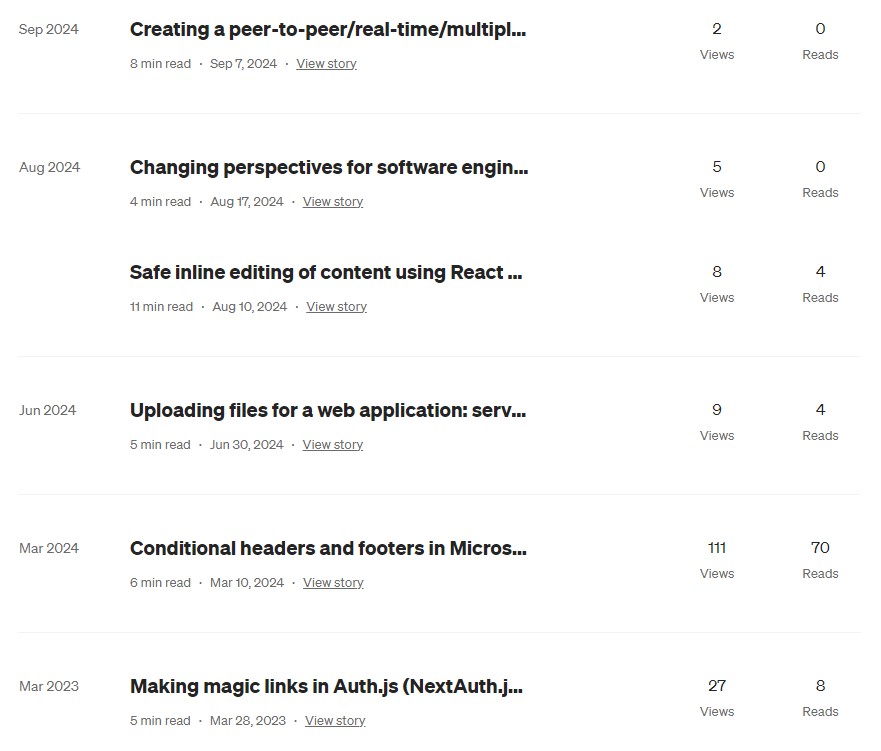 Medium Statistics